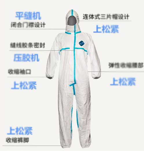 醫(yī)療防護服的細節(jié)說明圖